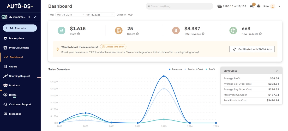 Performance Analytics & Dashboard